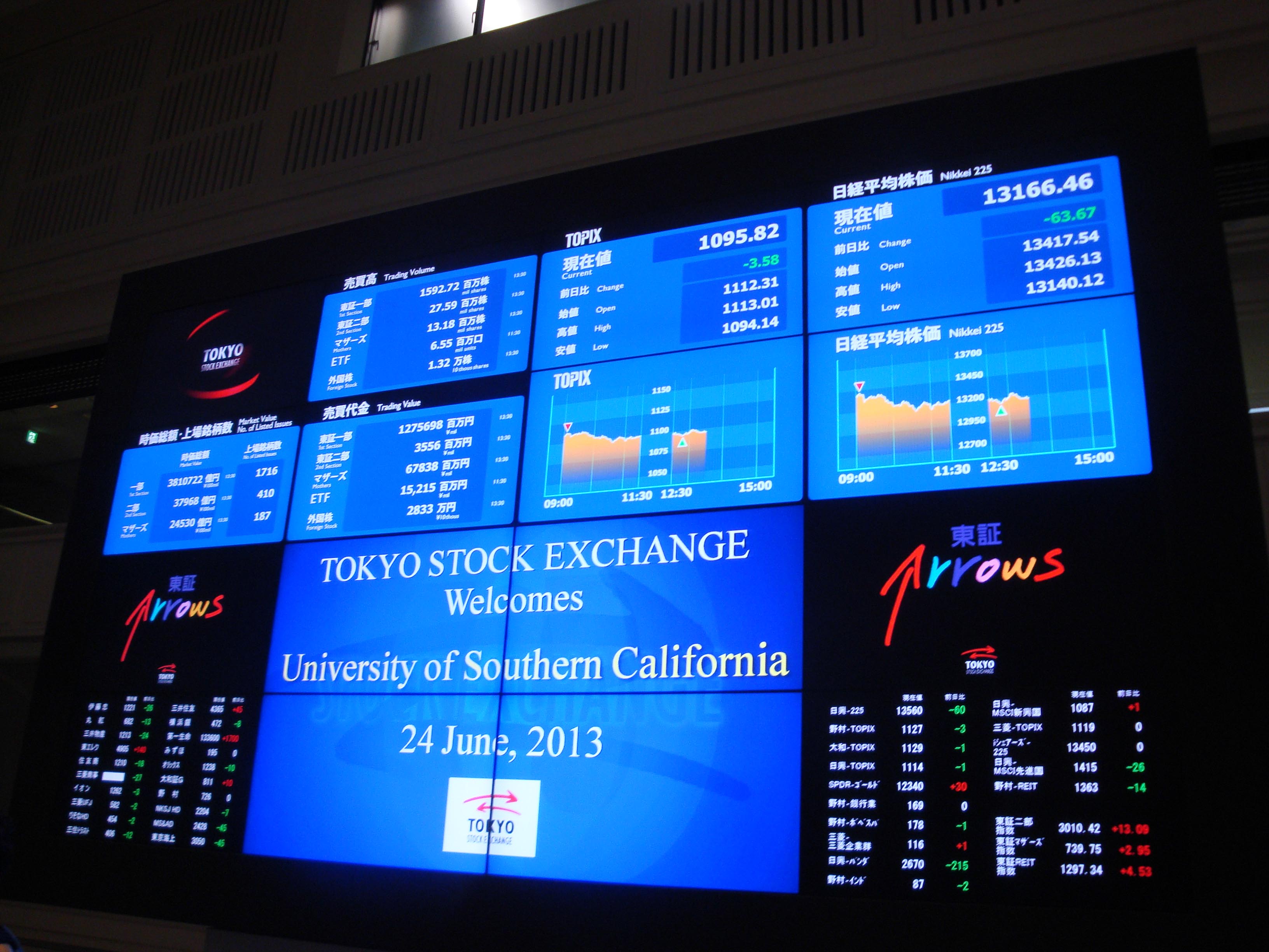 Нью-йоркская фондовая биржа (nyse). Ebl exchange биржа. Современная биржа. Фондовая биржа нью-йорка. Ebl exchange биржа.